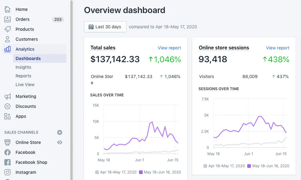 FREE SHOPIFY CONVERSION HEALTH CHECK